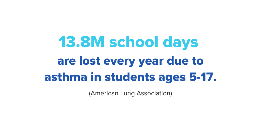 Blog_AsthmaStatistic_900x450