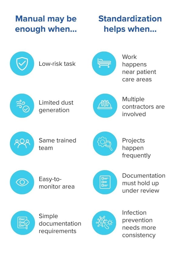 Comparison of when manual infection control processes may be enough and when standardization helps healthcare facilities.