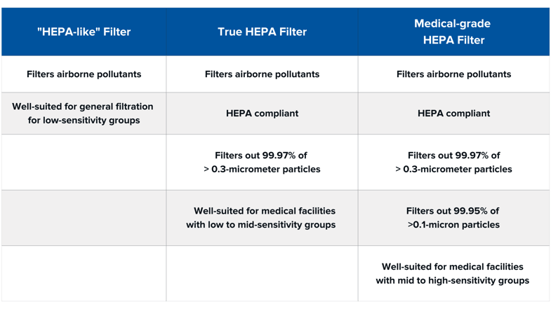 The Ins and Outs of HEPA filters