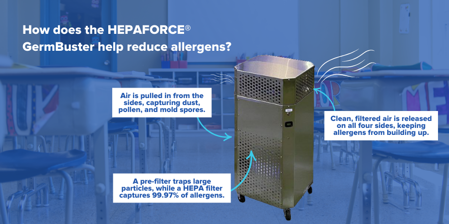 Blog_GermbusterProcess_900x450