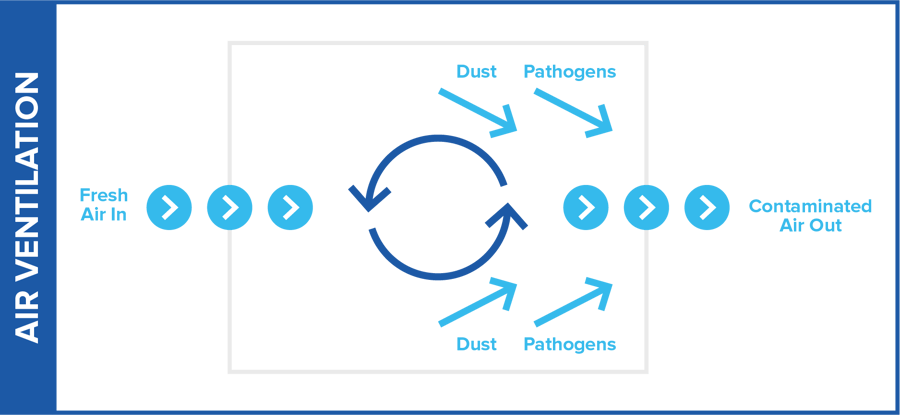 Content_AirVentilationDiagram