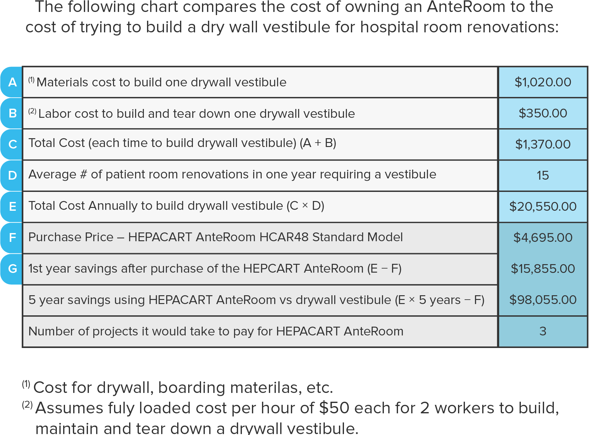 Content_CostOfAnteRoomVsCostOfBuildingChart