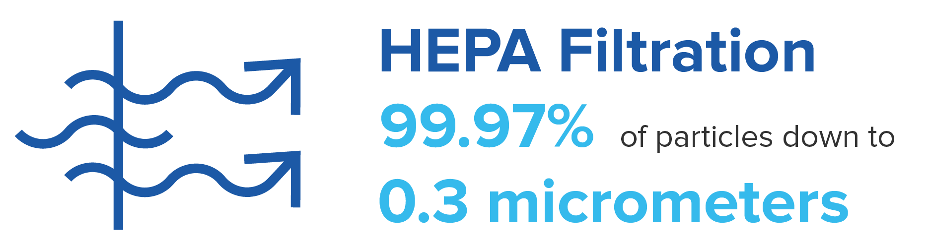 What is a MERV 13 and How Does it Compare to HEPA Filters?