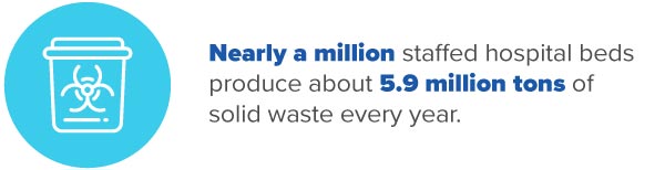 Nearly a million staffed hospital beds produce about 5.9 million tons of solid waste every year.