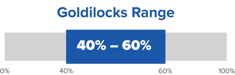 Goldilocks Range Chart