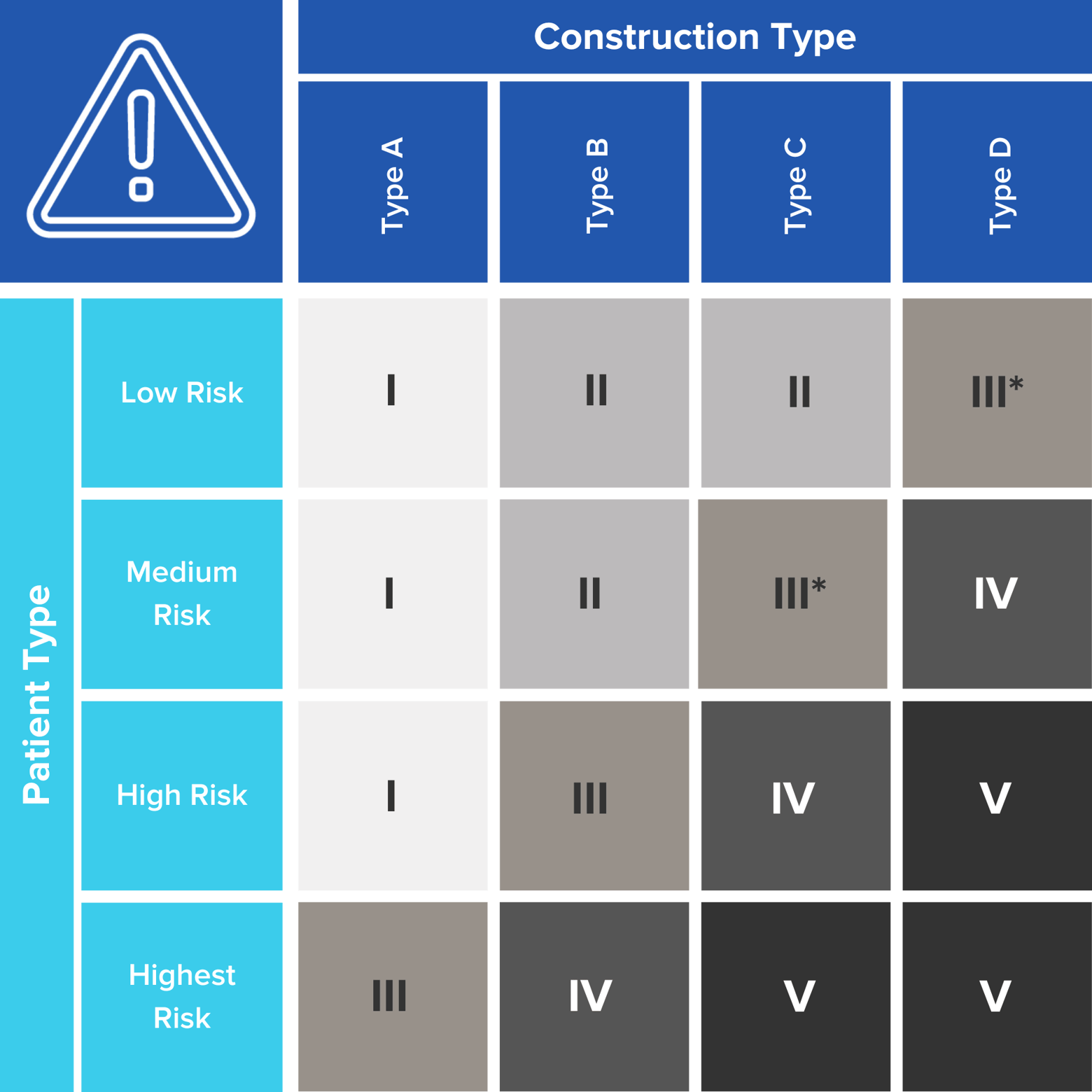 Infection Control Risk Assessment: Can You Afford to Ignore It?