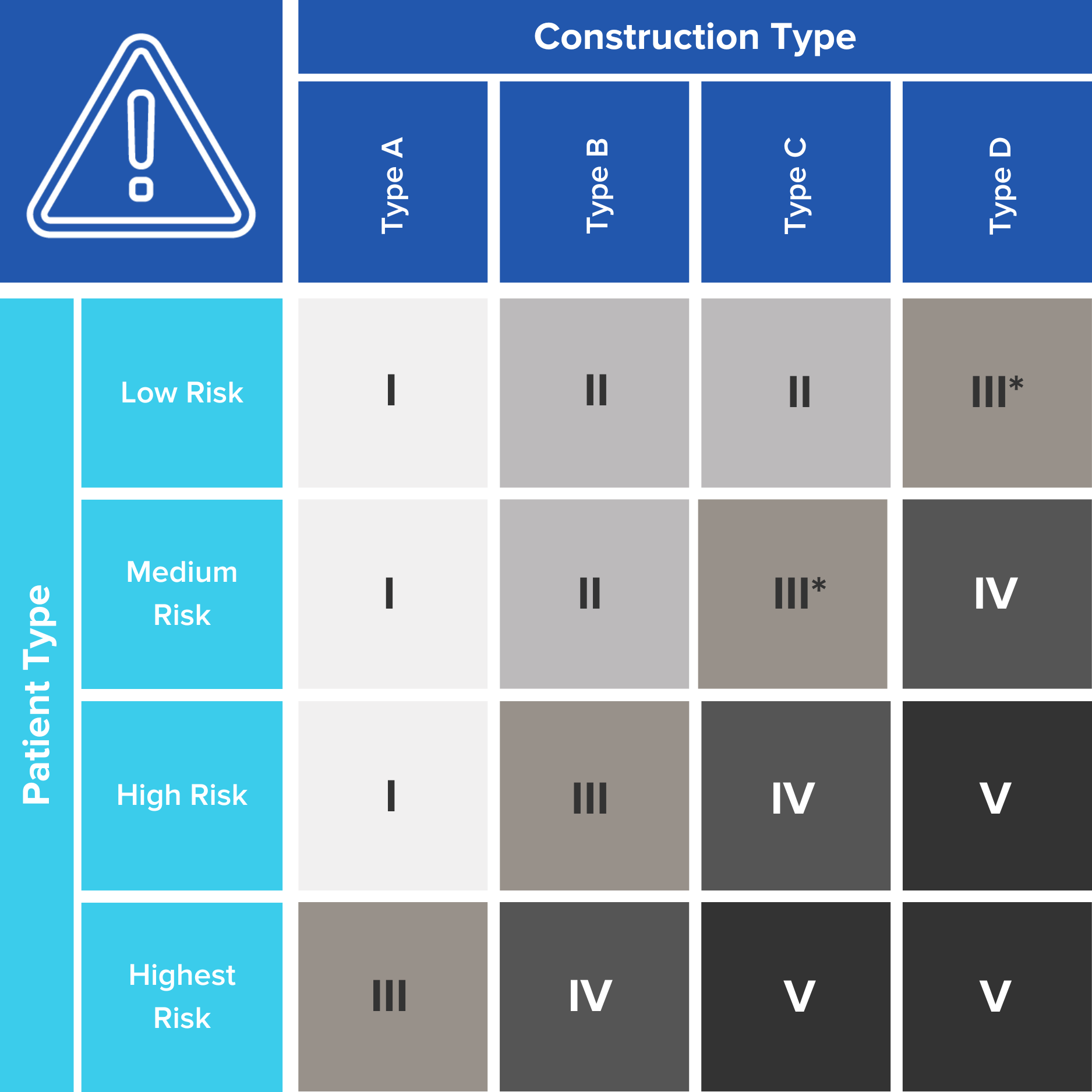 Icra Type ICRA Guidelines Help Navigate Toward Confident Construction Renovation
