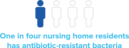 Content_OneFourNursingHomeAntibioticResistantBacteria