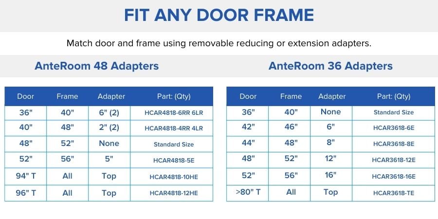 Fit any door frame with AnteRoom adapters