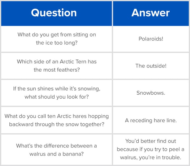 Blog_Chart-LightenTheMood