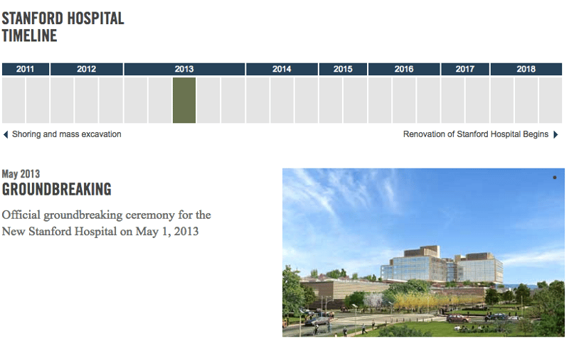 Stanford Hospital Timeline