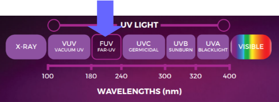 Far Uv Sterilray Infection Control Hepacart