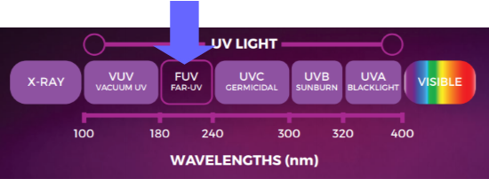 UVC band width range