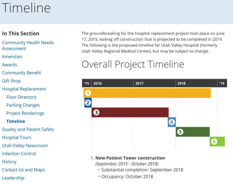 Intermountain Utah Valley Hospital Project Timeline