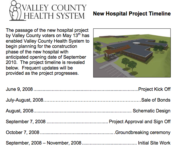 New Hospital Project Timeline