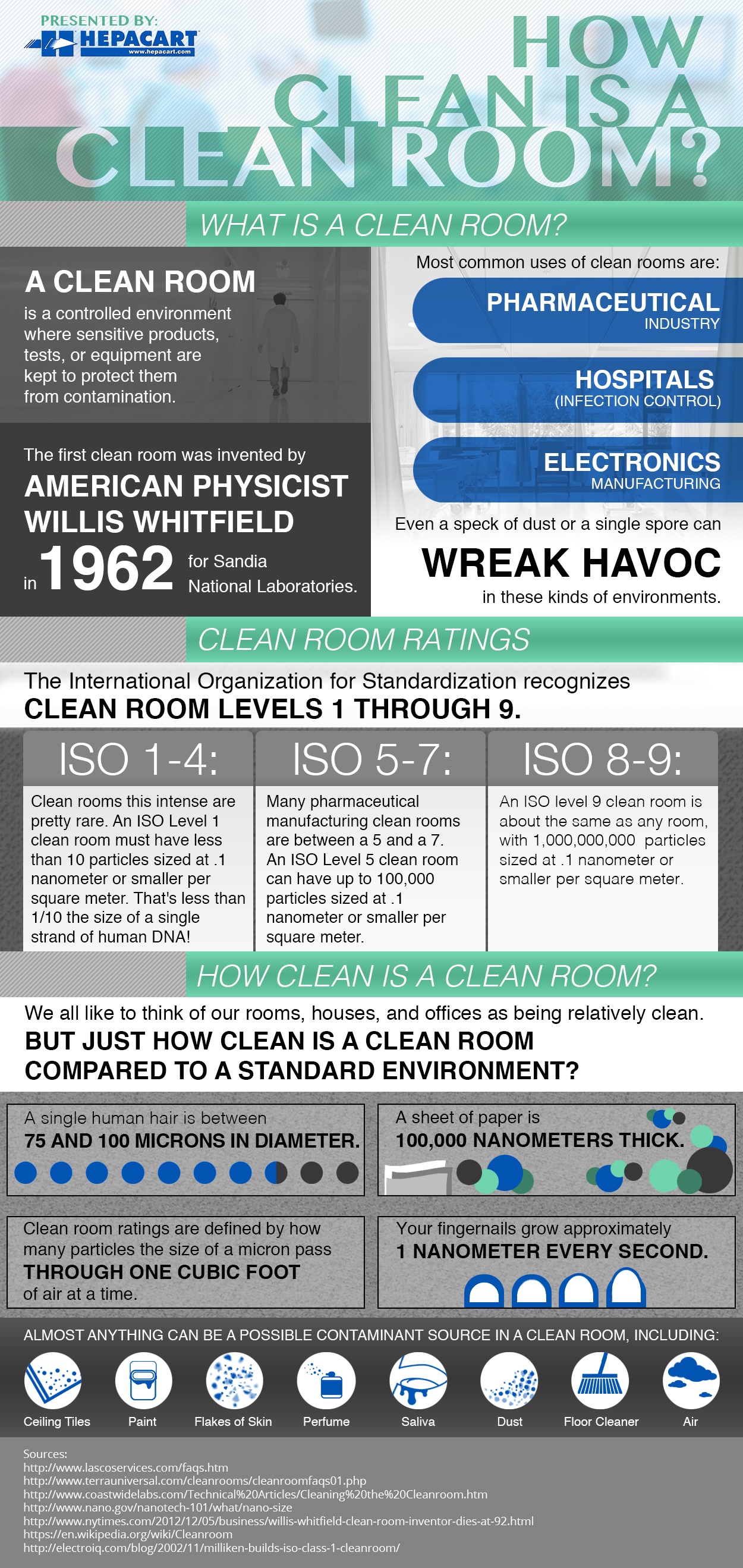 Hepacart-cleanroom-infographic-V2-1